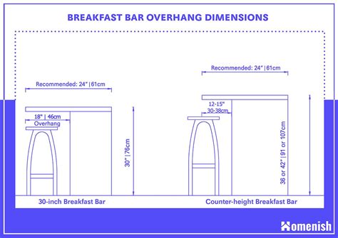 What Is A Good Size For A Home Bar at Rita Jacks blog