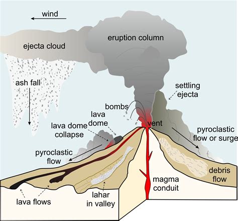 Pyroclastic Flow Causing a Tsunami 的图像结果