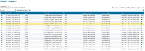 Image result for Nifi Provenance Example