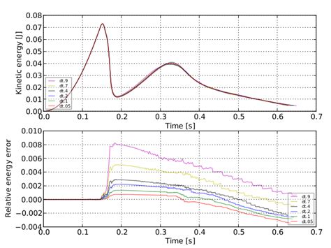 Postprocessing — Woo 1.0+rev4506-git-bdb4de4c6 documentation