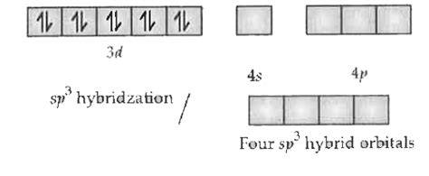 With the help of VBT explain the hybridisation in tetracarbonyl nickel ...