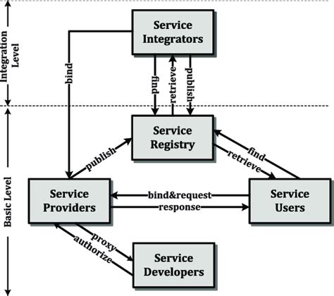 Web Service 的图像结果