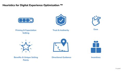 Image result for Using Heuristics in Query Optimization