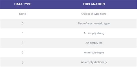 Image result for Python Conditional Statements True and False