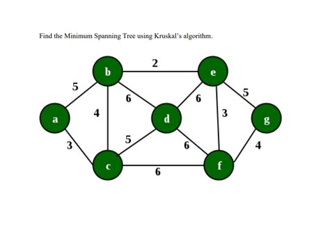 Image result for Minimum Spanning Tree Using Kruskal Algorithm