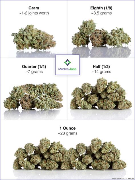 The Different Weight Measurements of Weed | WeedSociety