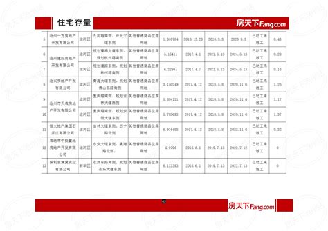 2021年度沧州房地产市场报告_房产资讯-沧州房天下