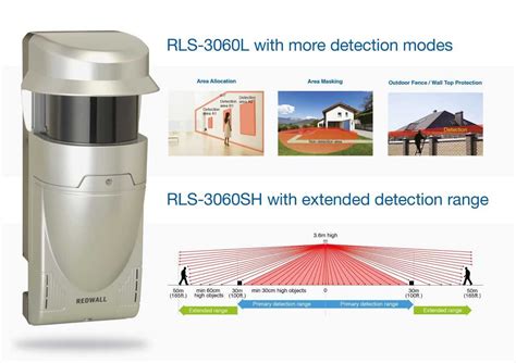 Image result for Optex Laser System