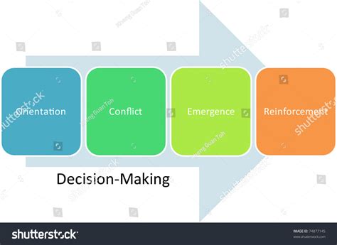 Decision-Making Strategy 的图像结果