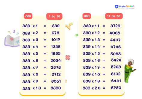 Learn Multiplication Table of 339 | 339 Times Table [ ️]