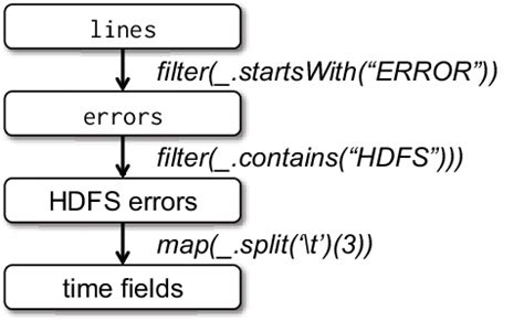 JavaScript Draw Lineage Graph 的图像结果