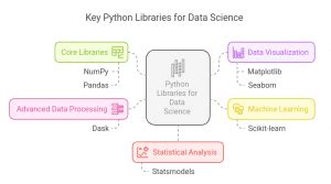 Learn Python for Data Science 的图像结果