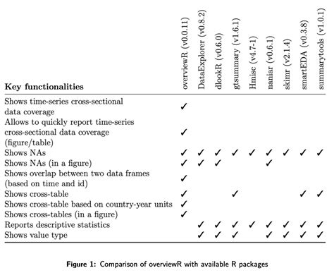 Image result for Exploratory Data Analysis Using R