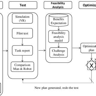 Robot Management System Project VB 2010 的图像结果