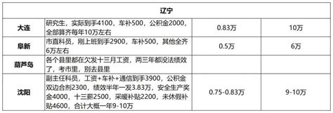 江苏公务员2017年的薪资待遇水平：人均84743元，新人每月拿5500_公务员考试网_华图教育