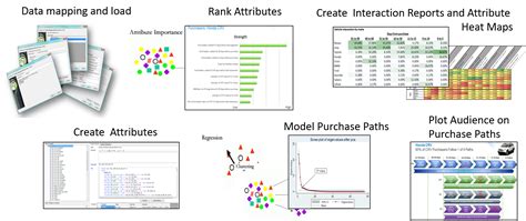 Data Map Science Template 的图像结果