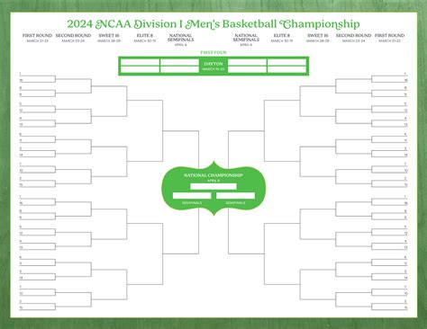 How to Fill Out a March Madness Bracket for the NCAA Tournament