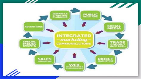 Image result for IMC Strategy