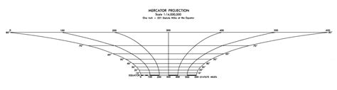 Mercator Map Projection 的图像结果
