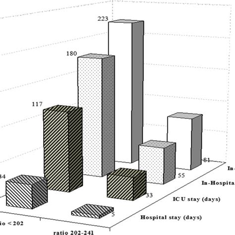 Image result for FiO2 PaO2 Curve