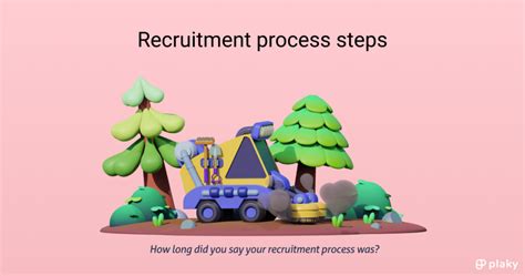 Image result for Create Your Own Recruitment Process