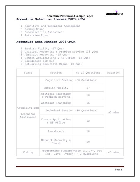 Accenture question paper Pattern - Accenture Selection Process 2023 ...