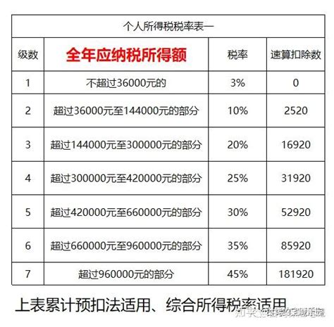 新个税计算公式怎么算(个人所得税起征标准及比例) - 江苏商务云