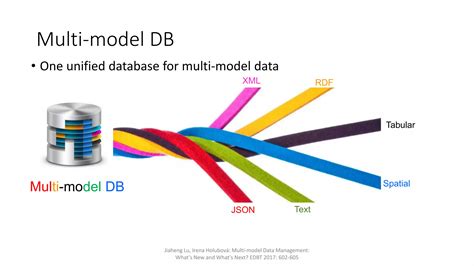 Image result for Multi-model Database Examples
