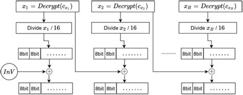 A Secure and Efficient ECC-Based Scheme for Edge Computing and Internet ...