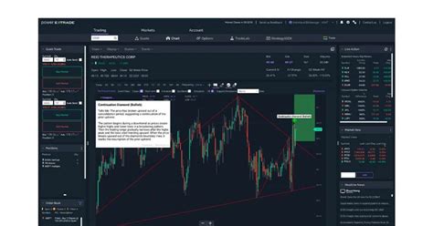 Image result for Options Trading Software Reviews