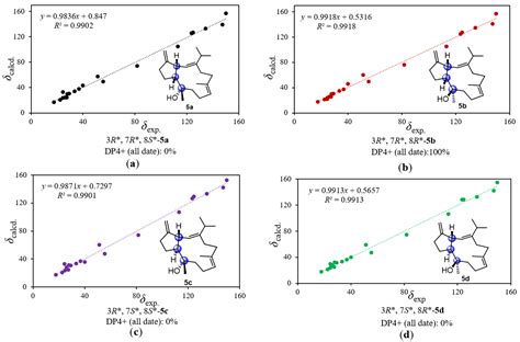Uncommon Capnosane Diterpenes with Neuroprotective Potential from South ...