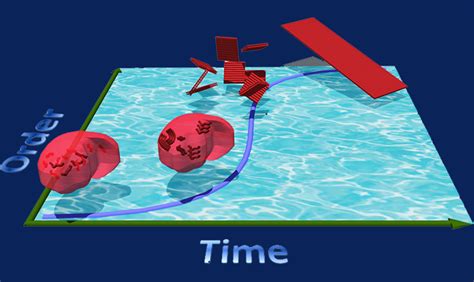 Image result for Microscopy Crystallization