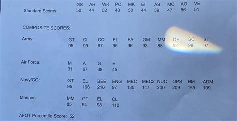 PiCAT Scores 2024: Optimize Your Results, 04/24/2023