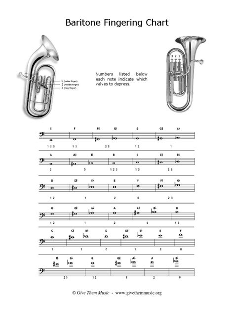 Image result for Baritone Notes