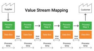 Image result for Example C Program Code