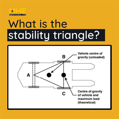 Stability Triangle Model 的图像结果