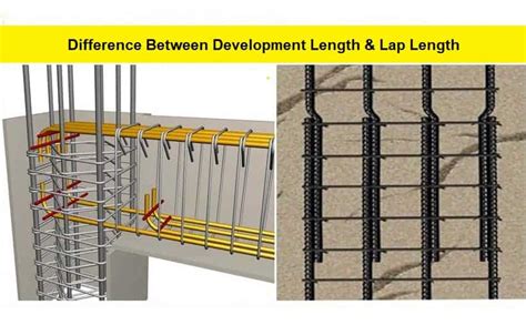 Development Length or Lap Length Calculation 的图像结果
