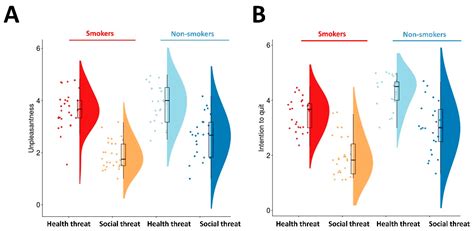 Effects of Different Graphic Health Warning Types on the Intention to ...