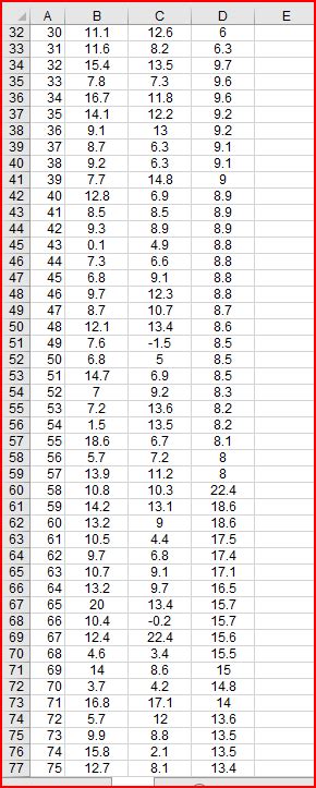 Image result for EViews Table