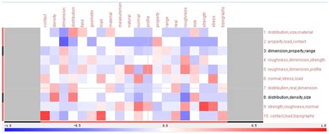 Distribution Matrix 的图像结果