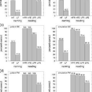 Image result for Parallel Distributed Processing PDP Model