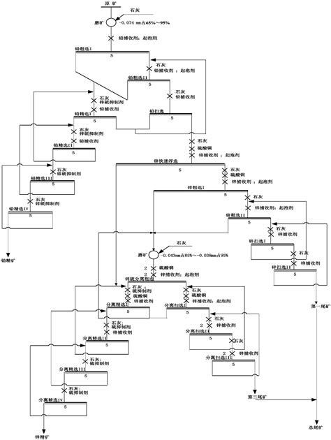 Beneficiation method of high-sulfur lead zinc ores under high-temperature environment - Eureka ...