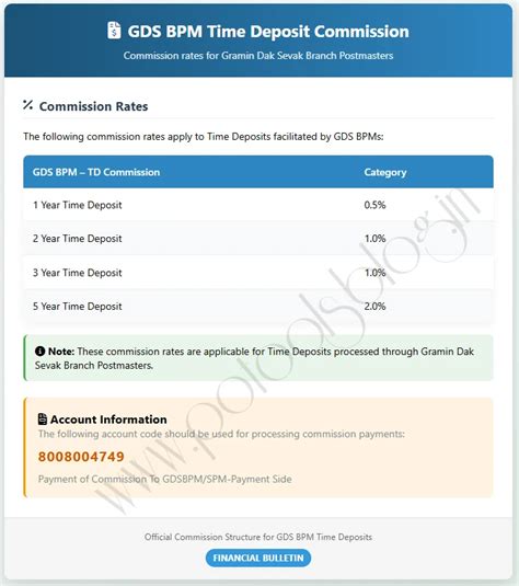 GDS BPM Time Deposit Commission Rates & IT 2.0 Account Code