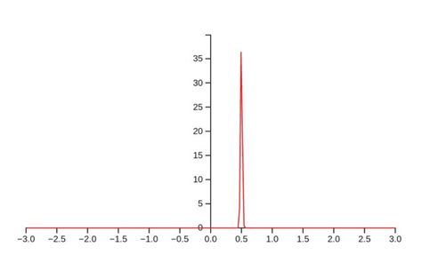 Bayesian Estimation Prior Probability 的图像结果