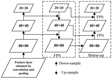 TLDM: An Enhanced Traffic Light Detection Model Based on YOLOv5