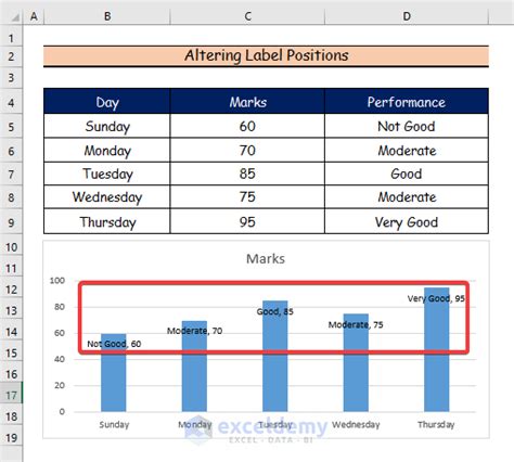 Image result for View Value Label Excel
