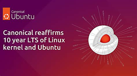 Linux Ubuntu LTS 的图像结果