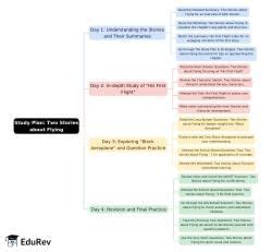 4-Days Study Plan: Two Stories about Flying - English Class 10 PDF Download