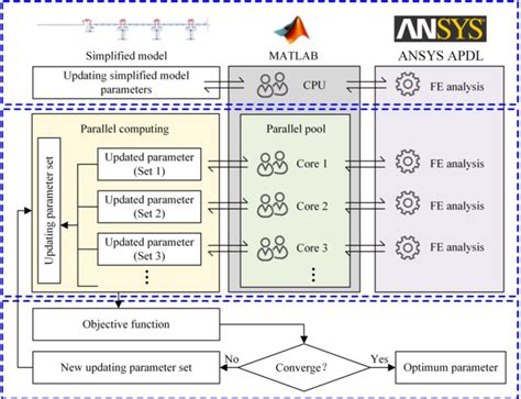 Example of Genetic Algorithm in Optimization Problem 的图像结果