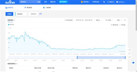 指数估值查询方法大全（适用于基金定投） - 知乎